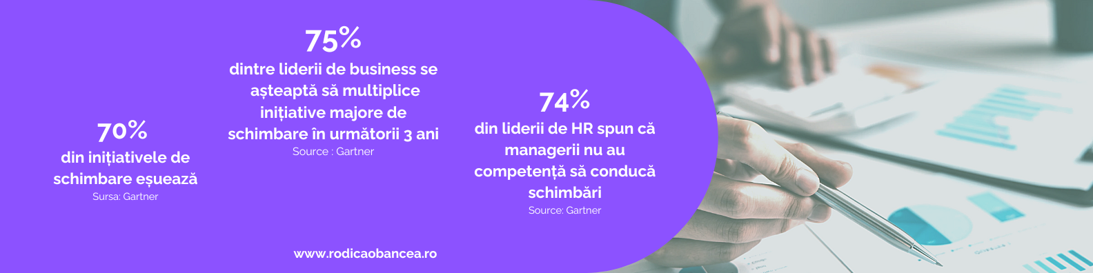 Managementul schimbării și contractul psihologic în organizații